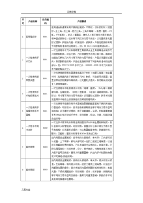 第二类医疗器械经营范围